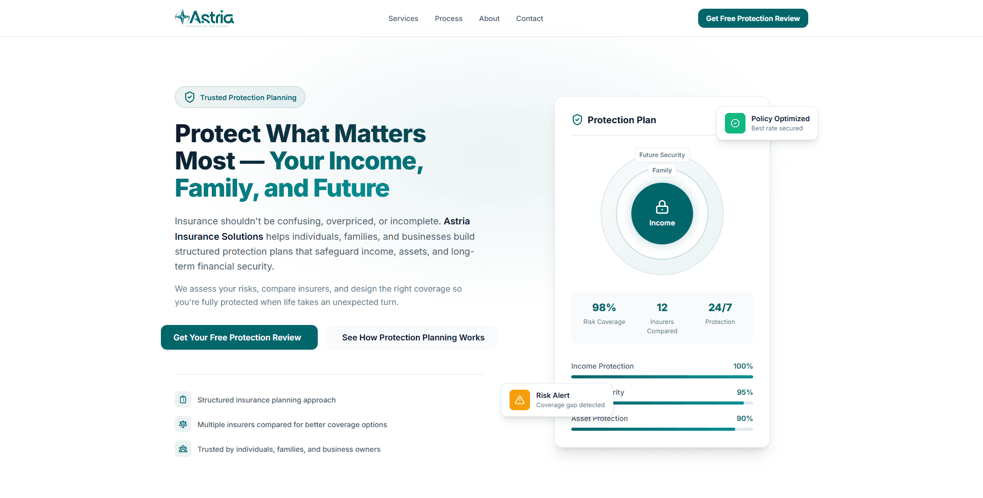 Astria Insurance Solutions Landing Page